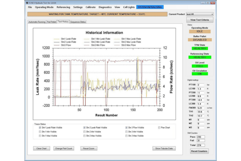 Fluid and air leak detection test results and data analysis