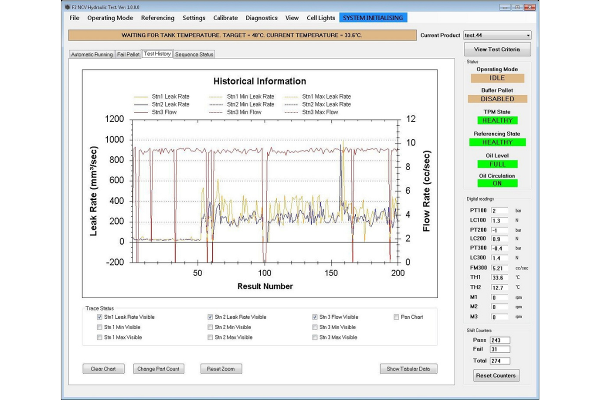 Hydraulic and pneumatic leak test results showing pressure decay analysis