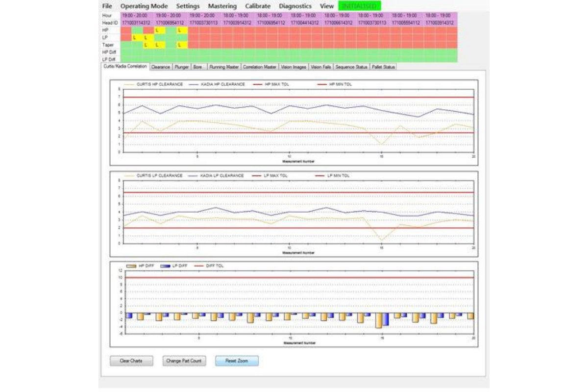 Custom machine software dashboard with production graphs, process monitoring, and data analysis reporting